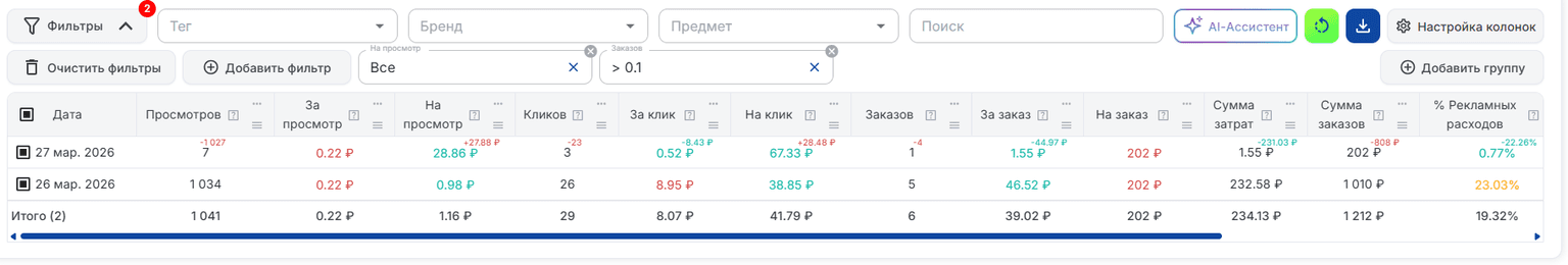 Таблица по датам