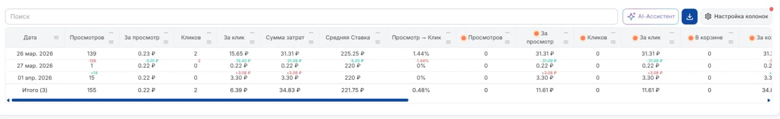 Таблица статистики