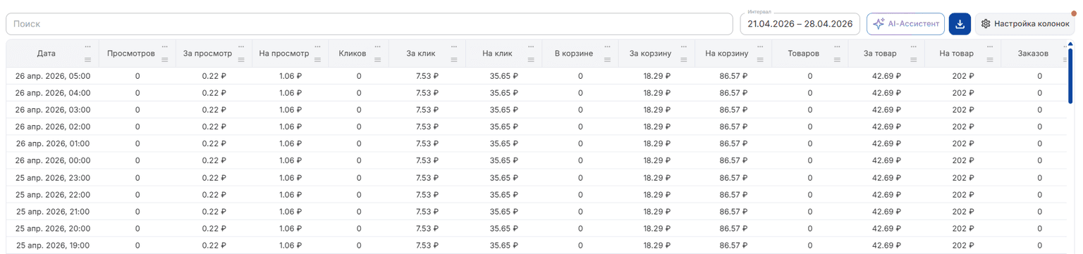 По времени таблица