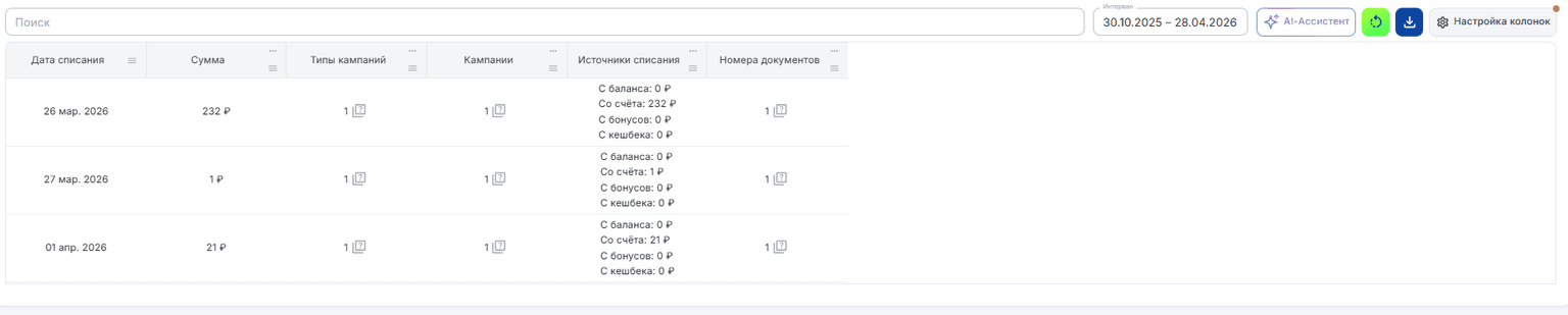 По дате списания таблица