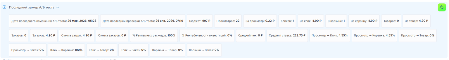 Последний замер А/Б тестов