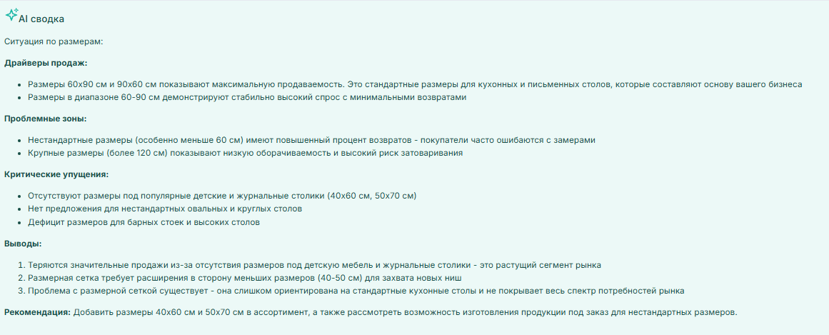 Кластеры AI сводка
