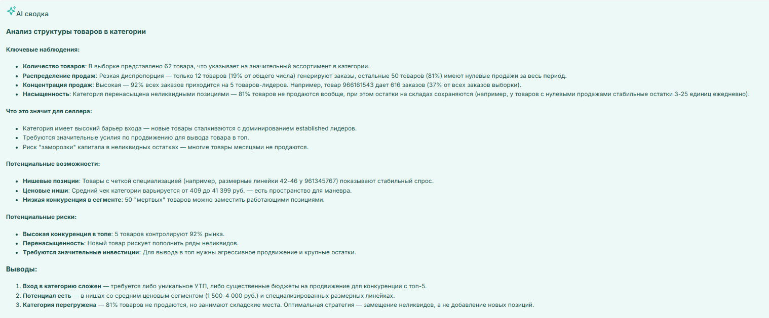 Товар AI сводка