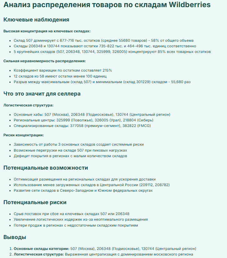 Склады AI сводка