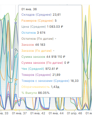 Категории график детальнее