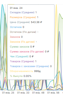 Предметы график детальнее