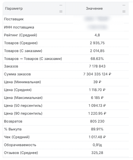Общие данные поставщика
