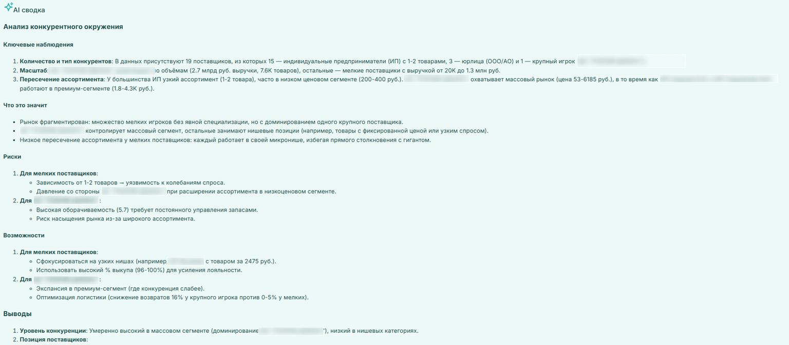 Конкуренты AI сводка