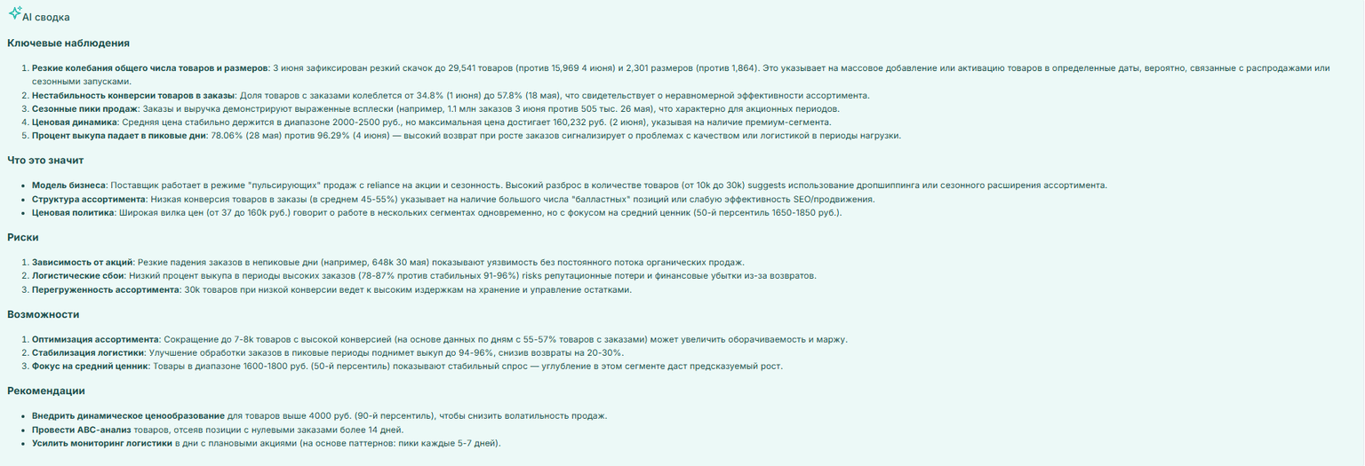 Динамика категорий аи сводка