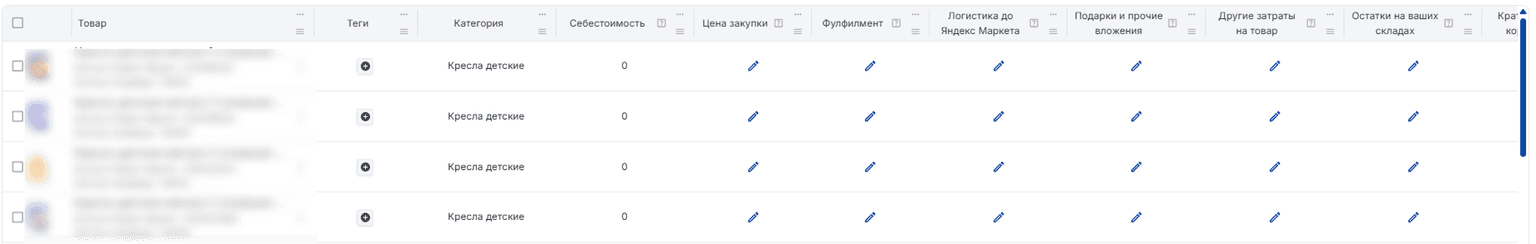 Себестоимость