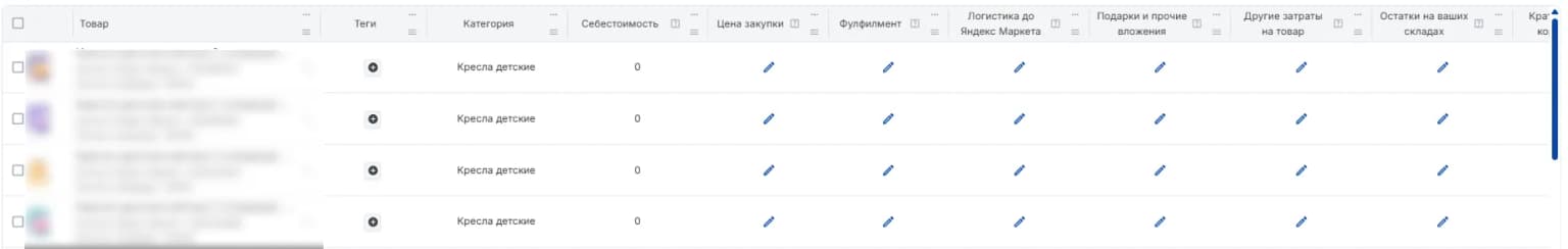 Себестоимость